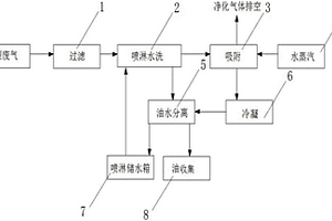 用于纺织定型机的废气回收系统