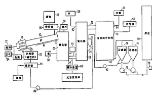 变有害废料为无害聚集体的方法及其设备