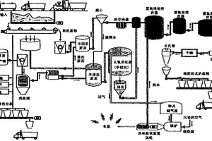 将甲烷化处理相与嗜热需氧处理相结合的用来处理废物的方法