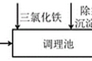 脱硫废水除氯沉淀物资源化应用及其方法
