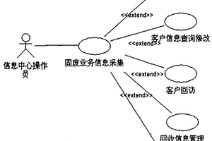 环境工程固体废物回收处理装置及其处理方法