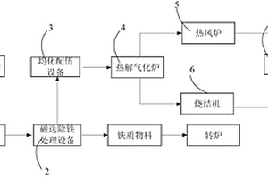 利用钢厂炉窑协同处置工业危险废弃物的系统