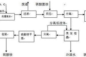 对苯二酚生产废水综合回收利用方法