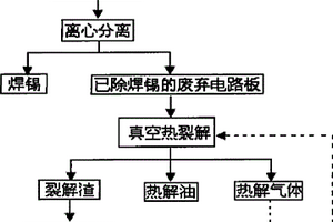 废弃电路板的回收方法