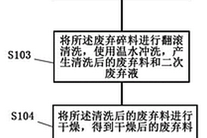 餐饮包装废弃物处置方法