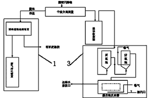 固体、液体有机废弃物处理系统