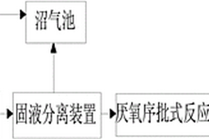 新型家用养殖废水处理装置