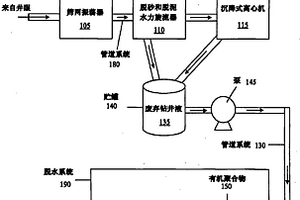 用于废钻井流体脱水的系统和方法