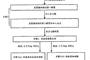 废聚酯的回收方法及其回收材料
