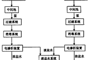 螺旋藻废水处理工艺