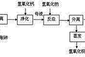 用硫酸钡废渣生产氢氧化钡和氢氧化钙的方法