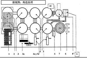 由废料生产有用产物的方法以及步骤