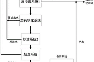 高盐废水的资源化处理工艺