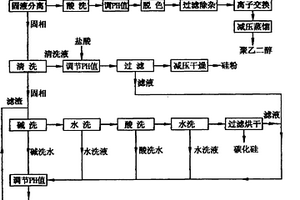 对硅片切削废液的回收方法