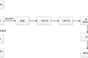 废盐回收方法
