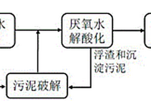 牛奶加工厂废水处理方法