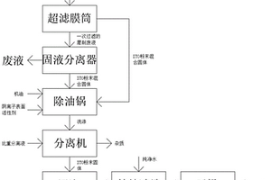 从ITO靶材磨削废液中回收ITO粉末的方法