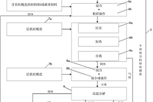 从包含有机物的废弃材料中获取能量的方法