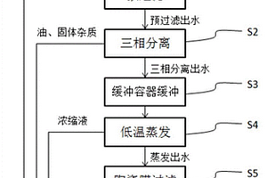 切削液废水处理工艺