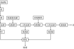 含砷废盐的处理工艺