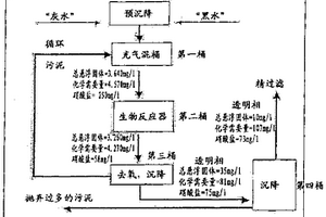 处理船上废水的方法和装置