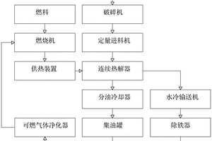 低值废塑料资源化利用工艺及系统