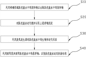 废水处理系统及方法