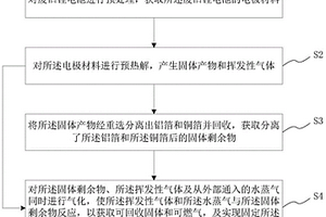 废旧锂电池电极材料的回收方法及系统