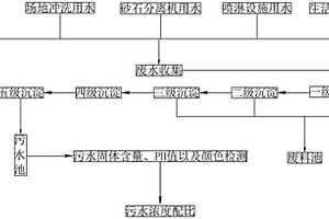 混凝土废水的检测工艺