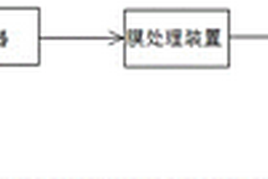 矿山酸性废水处理系统及处理方法