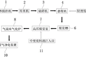 工业废料制备水煤气的系统