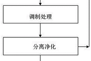 基于含铁废盐酸制备水处理用聚合氯化铁的方法