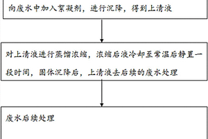 萘法苯酐废水回收富马酸的前处理方法