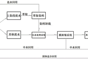 棉印染废水零排放的方法