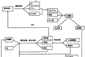 水合肼生产中废盐碱渣的盐碱分离及循环利用技术