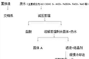 回收湿法废水中贵金属的绿色回收方法