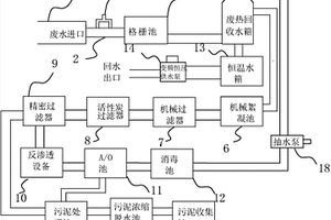 温泉废水处理系统