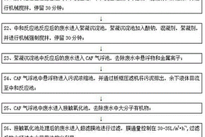 钢铁企业废水深度处理再利用工艺