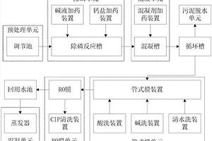 含磷废水处理系统及处理工艺