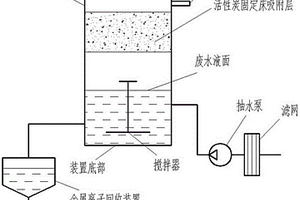 喷漆房废水处理工艺