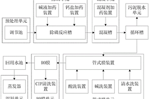 含磷废水处理系统