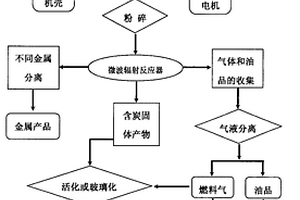 处理电子废弃物的方法