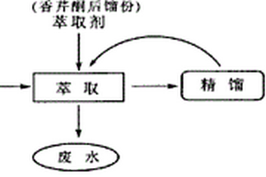 香芹酮生产废水用于回收丙酮肟的方法