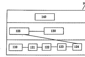 建筑固体废弃物分类再生系统及方法