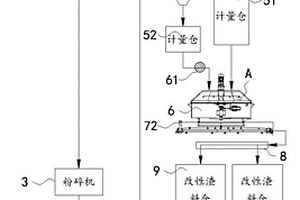 用于固体废渣改性的预处理系统