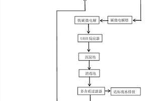 用于制药工业废水的污水处理系统及其处理方法