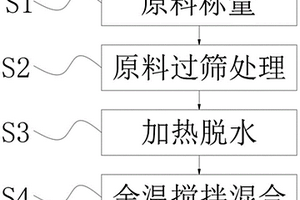 无机固废固化剂专用粘合剂及其制备方法