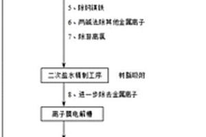 钒铬钛废盐回用于氯碱的方法