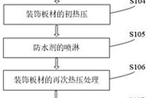基于废弃固体物的防火防水防蛀装饰板及其制备方法