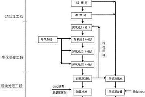 医疗废水水处理工艺